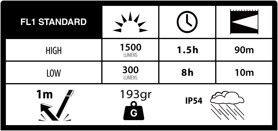 Duracell DH1500R - 1500 lm 1x18650 Stirnlampe