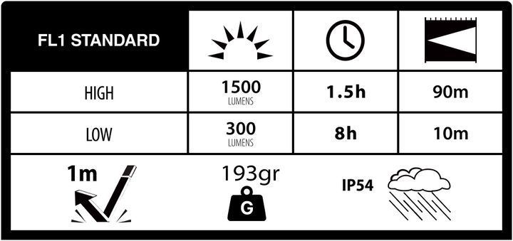 Duracell DH1500R - 1500 lm 1x18650 Stirnlampe