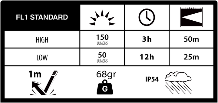 Duracell DF150 - 150 lm 2xAAA Stiftleuchte
