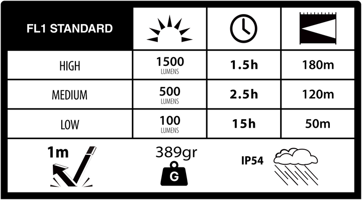 Duracell DF1500 - 1500 lm 4xAA Taschenlampe