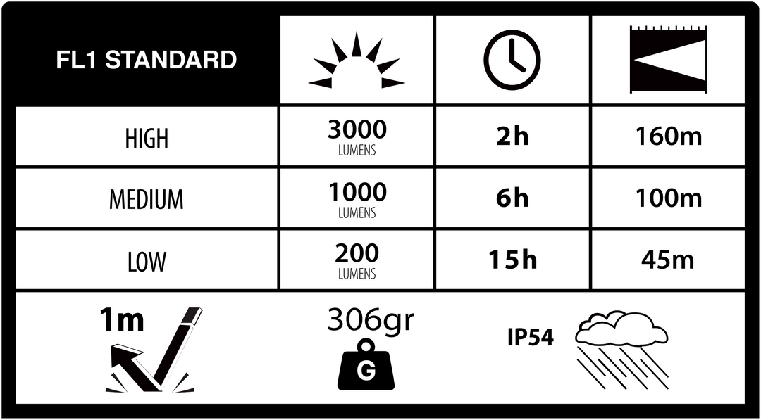 Duracell DF3000R - 3000 lm 1x21700 Taschenlampe