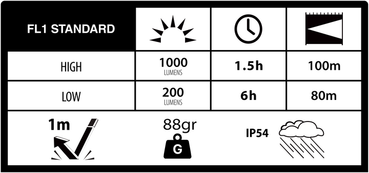 Duracell DH1000R - 1000 lm LiPo Stirnlampe