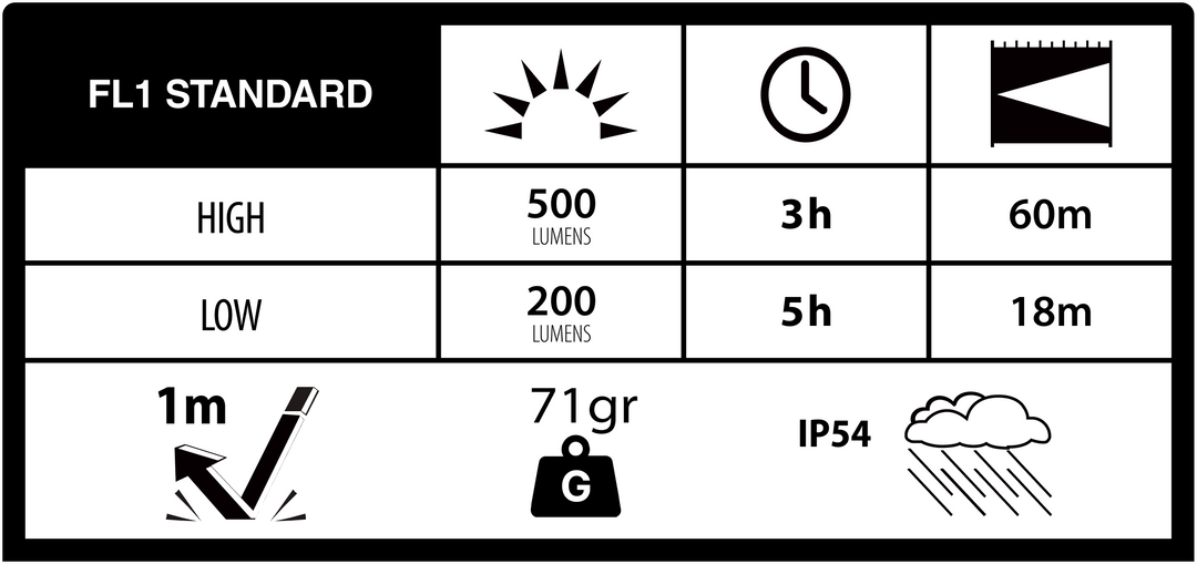 Duracell DH500R - 500 lm LiPo Stirnlampe