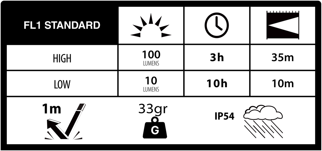 Duracell DK100R - 100 lm Schlüsselleuchte